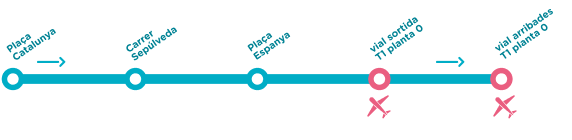 Paradas Línea A1 Ida